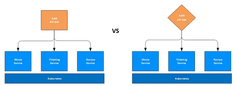 software architecture