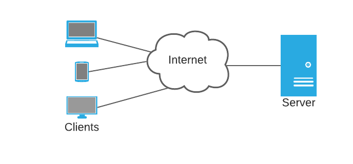 Errors as metrics in NestJS. Learn how NestJS exceptions could be…, by  Andrii Abramov