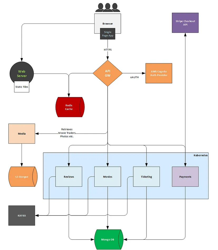 software architecture