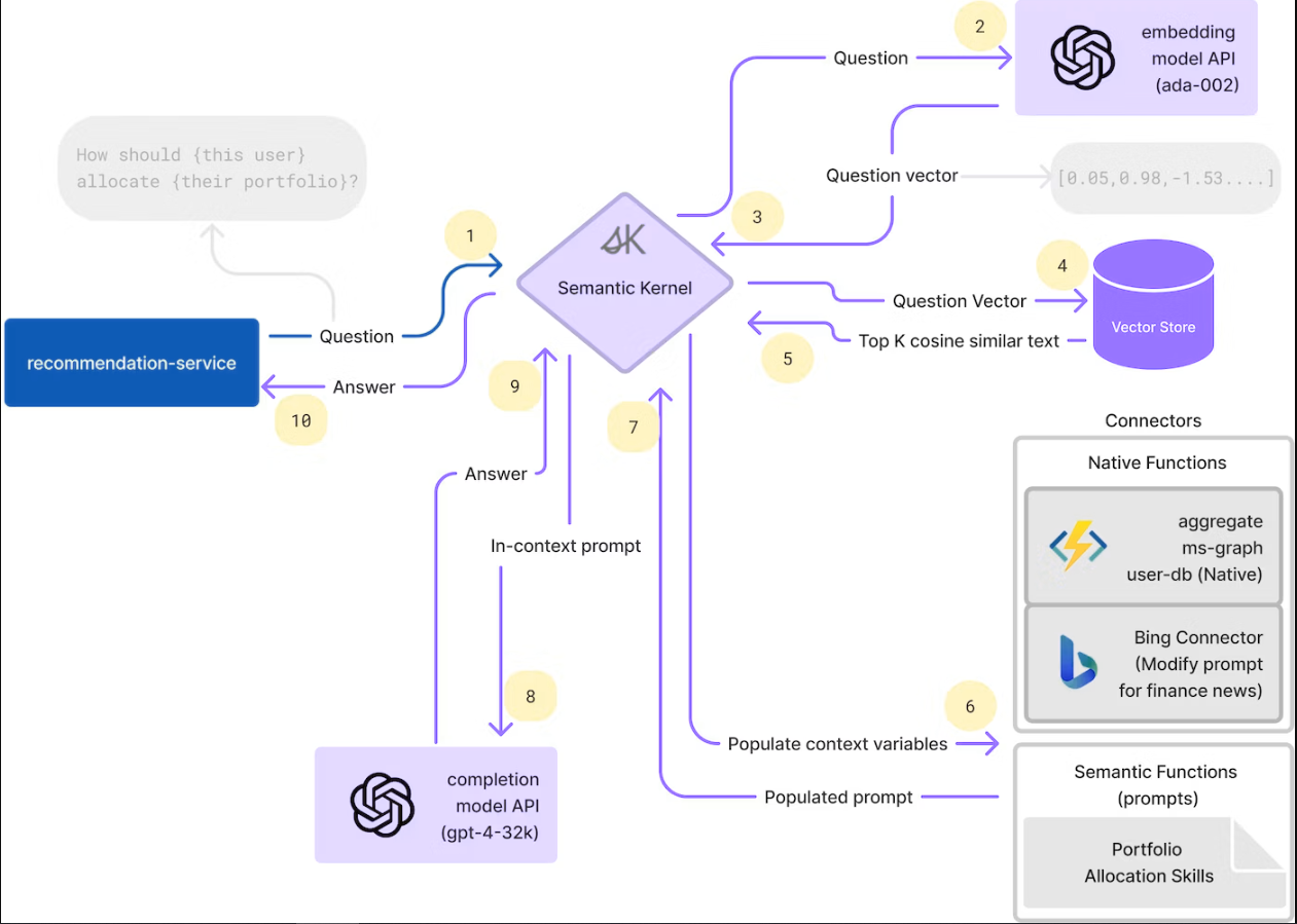 Open AI