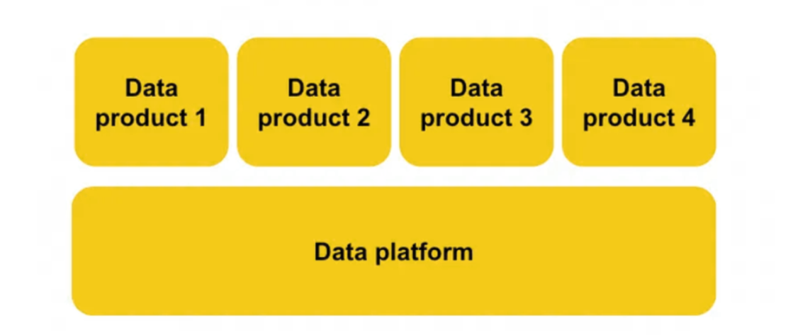 Data Product