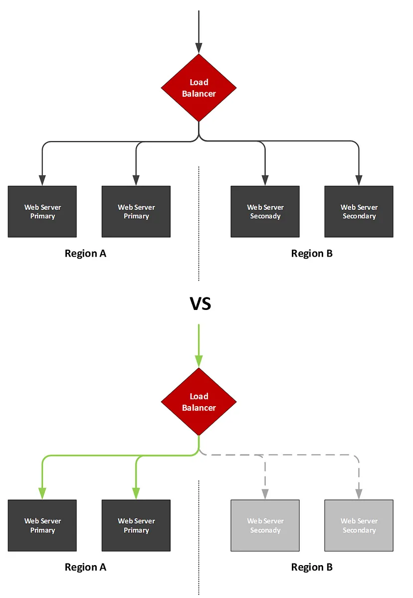 software architecture