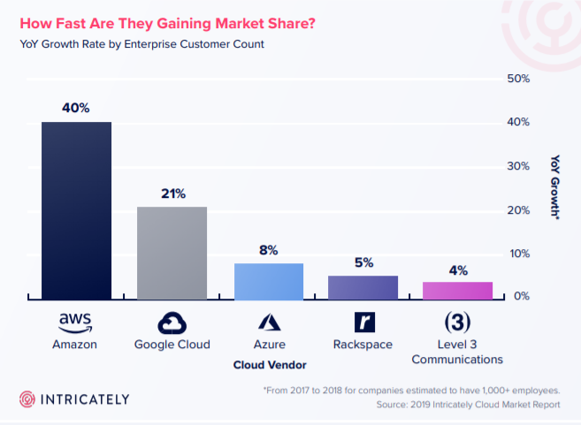 CLOUD HOSTING ENTERPRISE CUSTOMER INSIGHTS