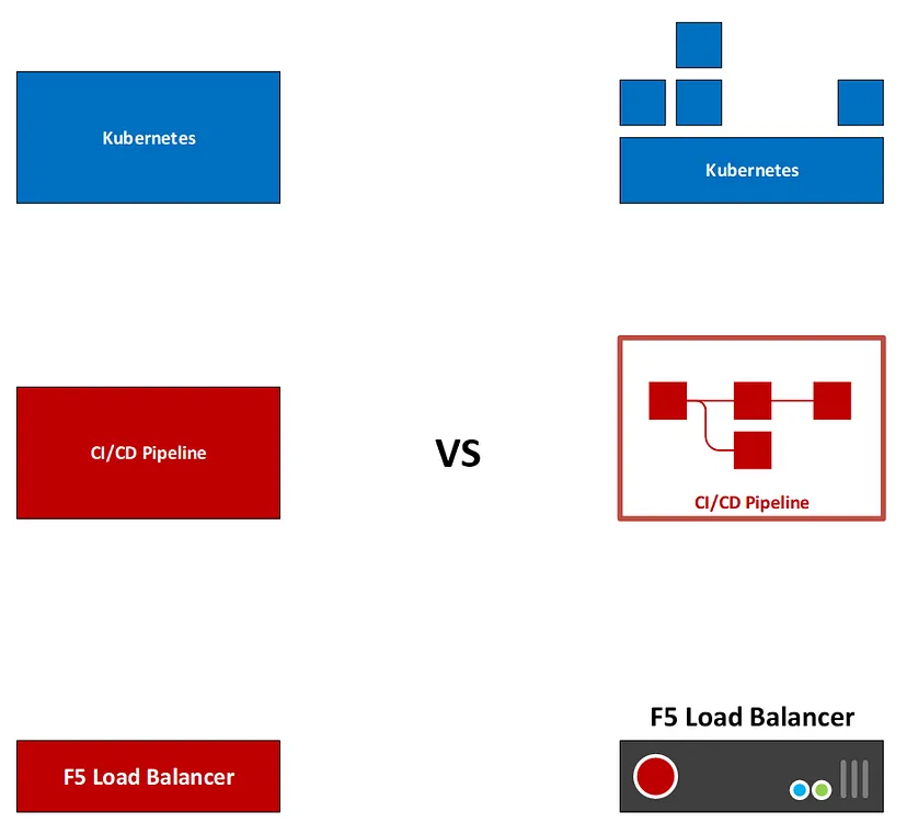 software architecture