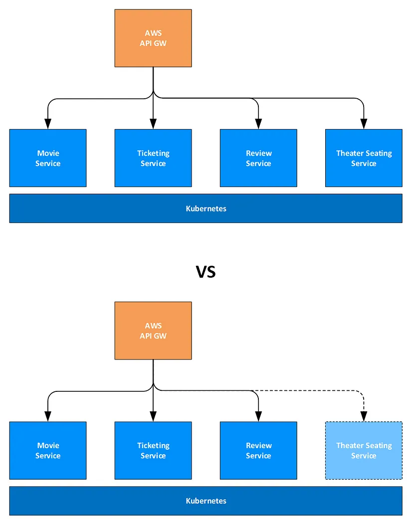 software architecture