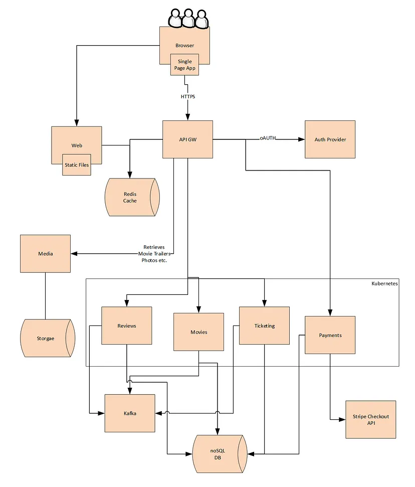 software architecture