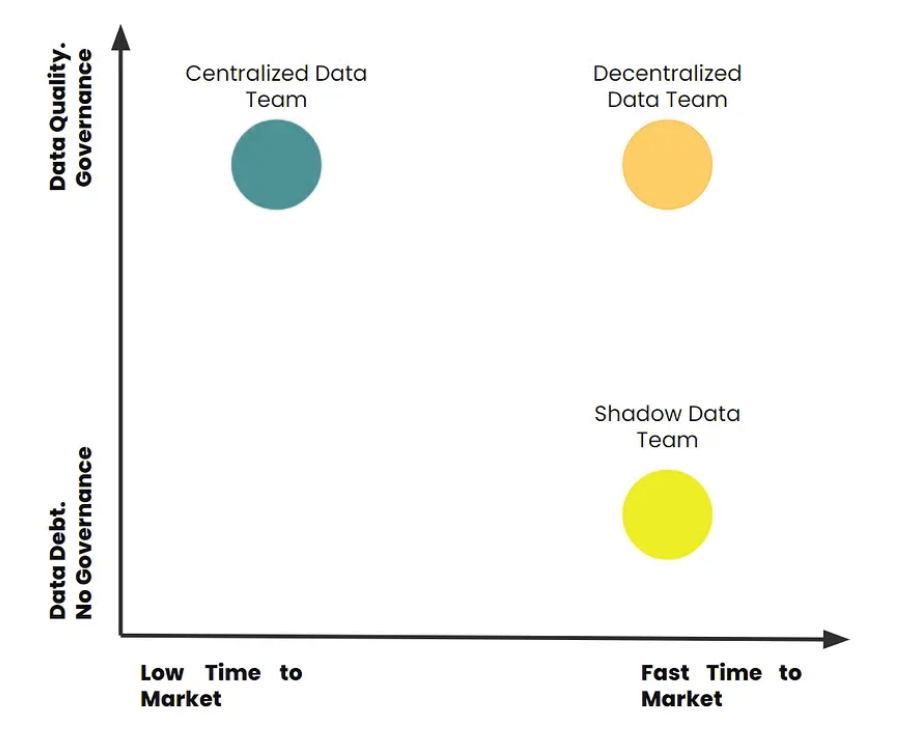 data