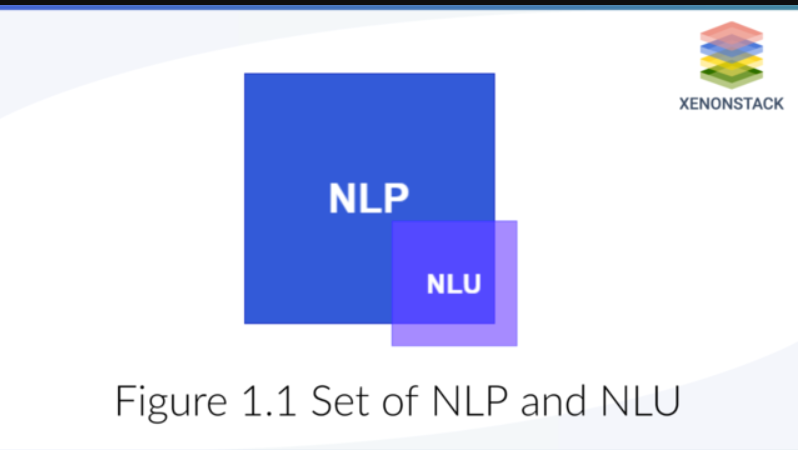 NLP