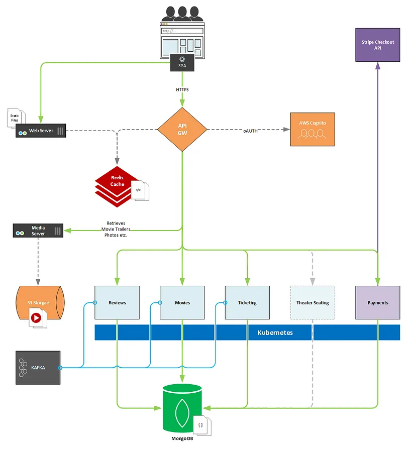 software architecture