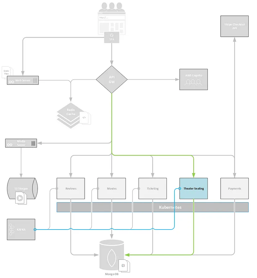 software architecture