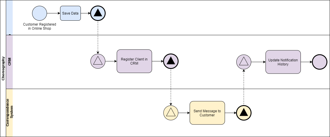 micro-service