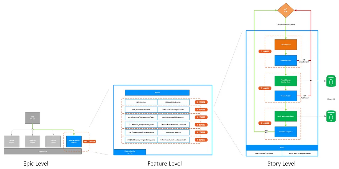 software architecture