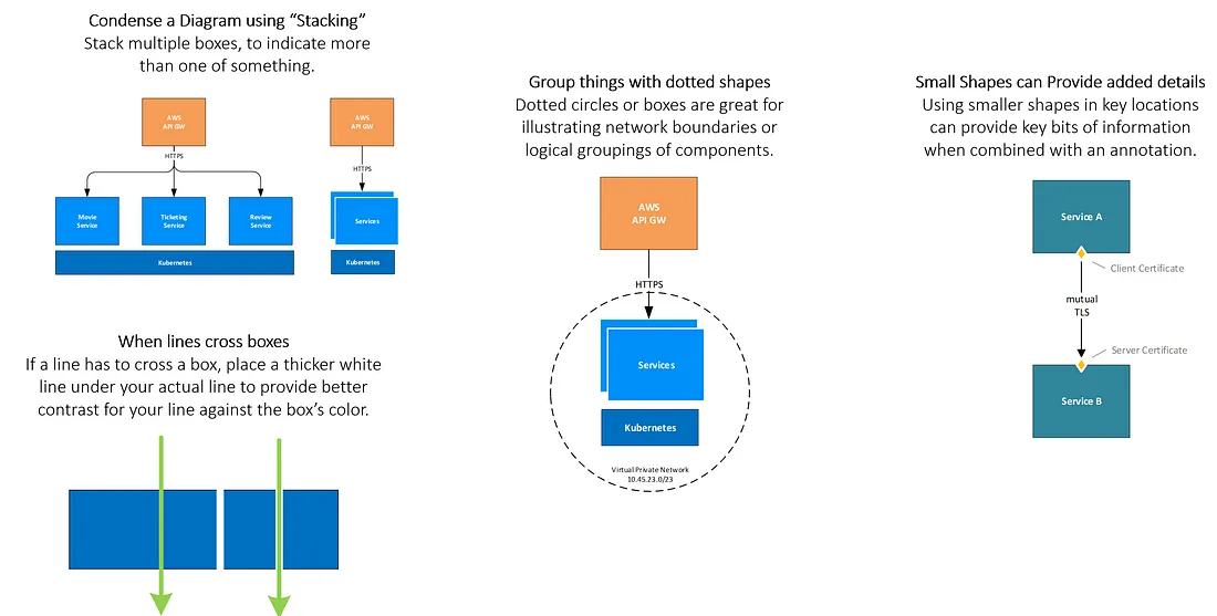 software architecture