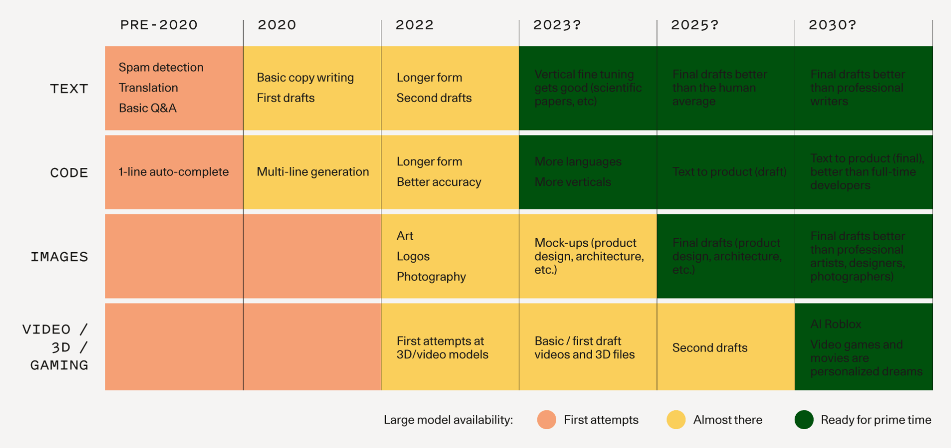 timeline