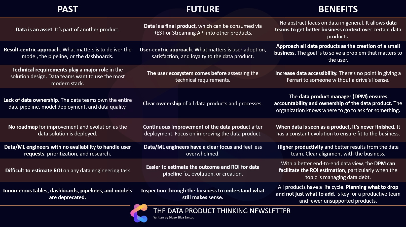 data management