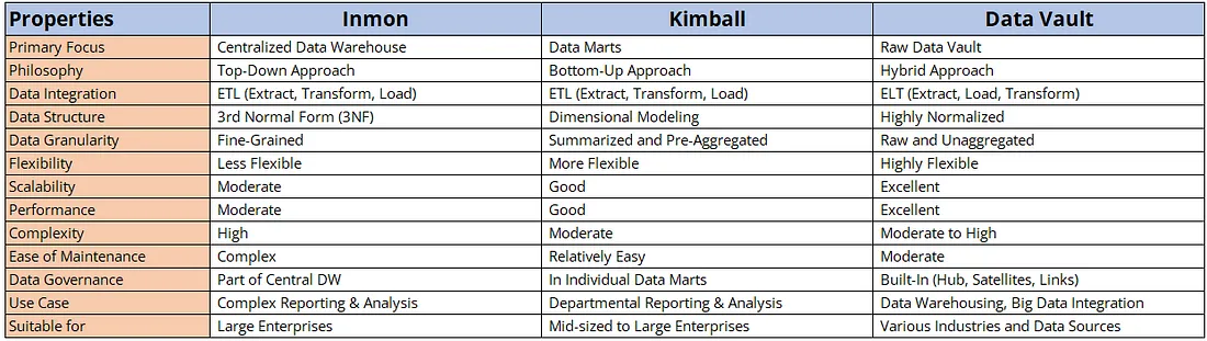 data modeling