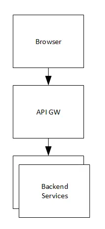 software architecture