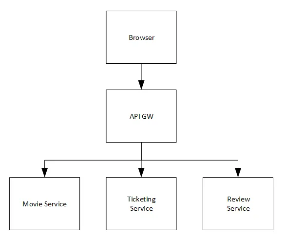 software architecture