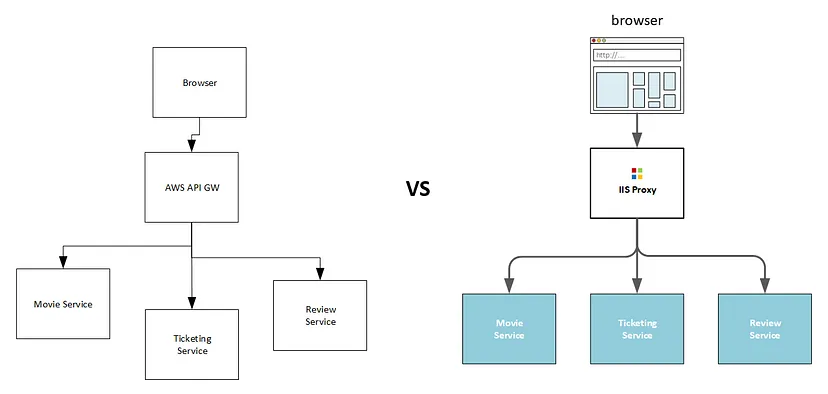 software architecture