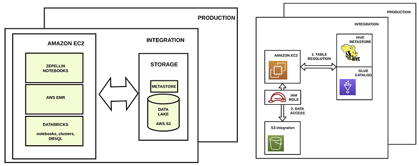 data platform