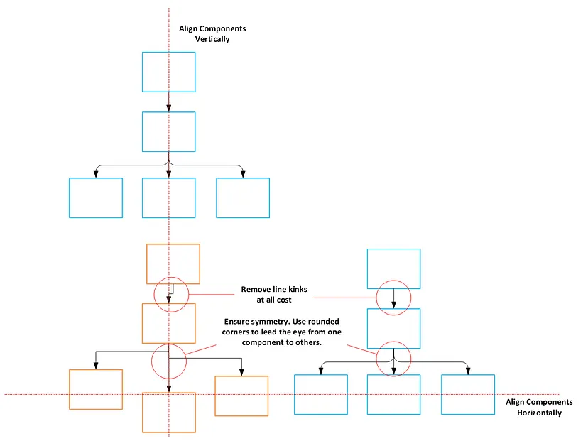 software architecture