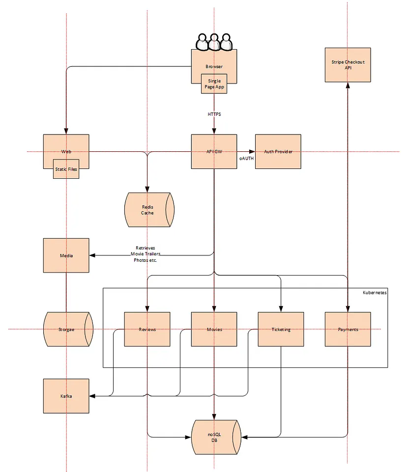 software architecture