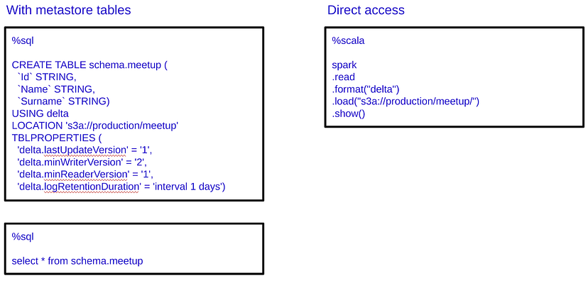 Data platfrom