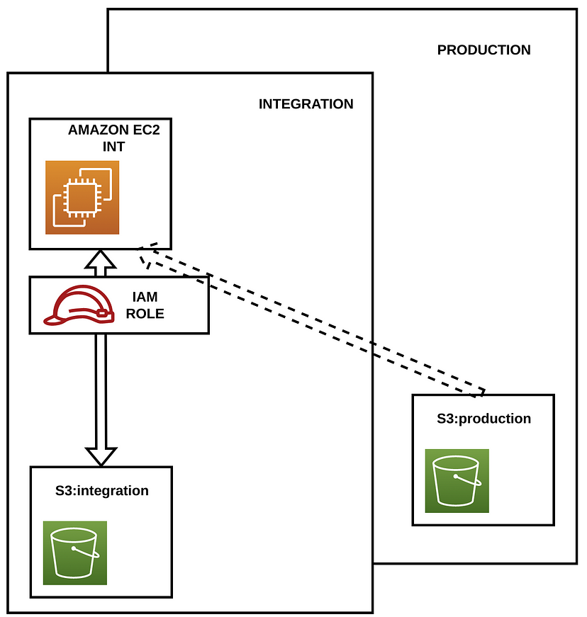 data platfrom