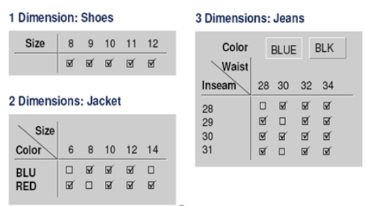 AFS Grid functionality