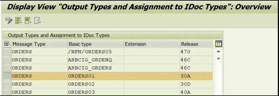 Assign IDoc Type to the  IDOC Message Type ( WE82)