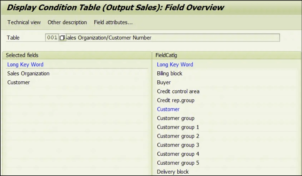 Condition Table