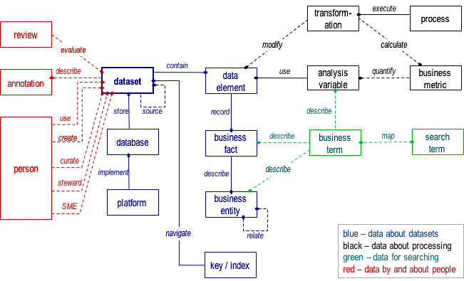 Data Curators Throughout the Organization