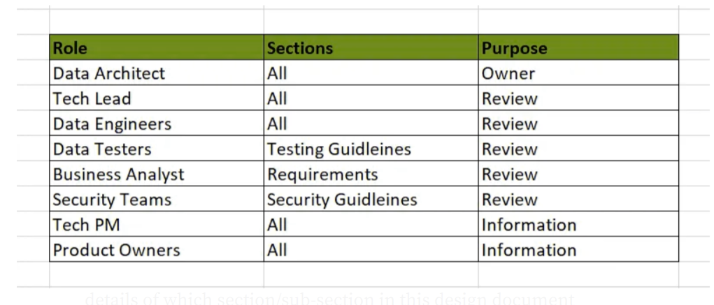 Define clear expectations based on the roles.