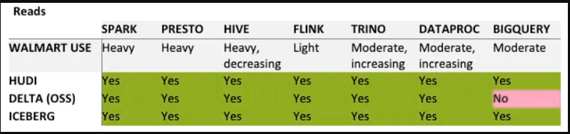 Engine Compatibility (Read)