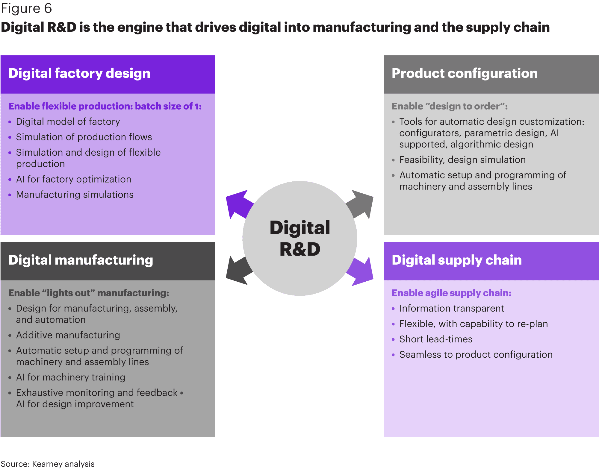 数字化研发 | 架构师研究会