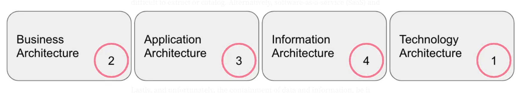 Figure 3: Typical prioritization of the BAIT model