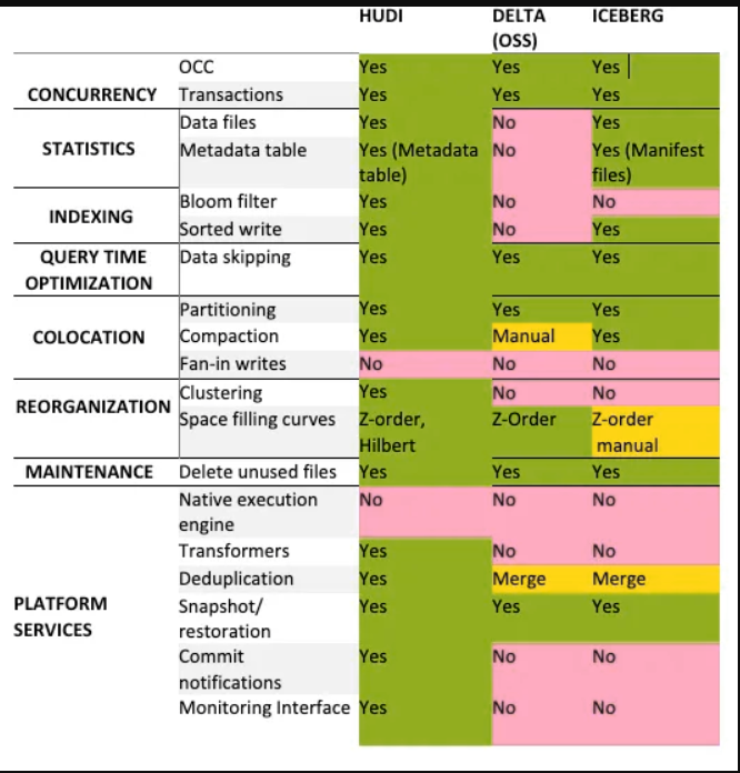 Framework Features