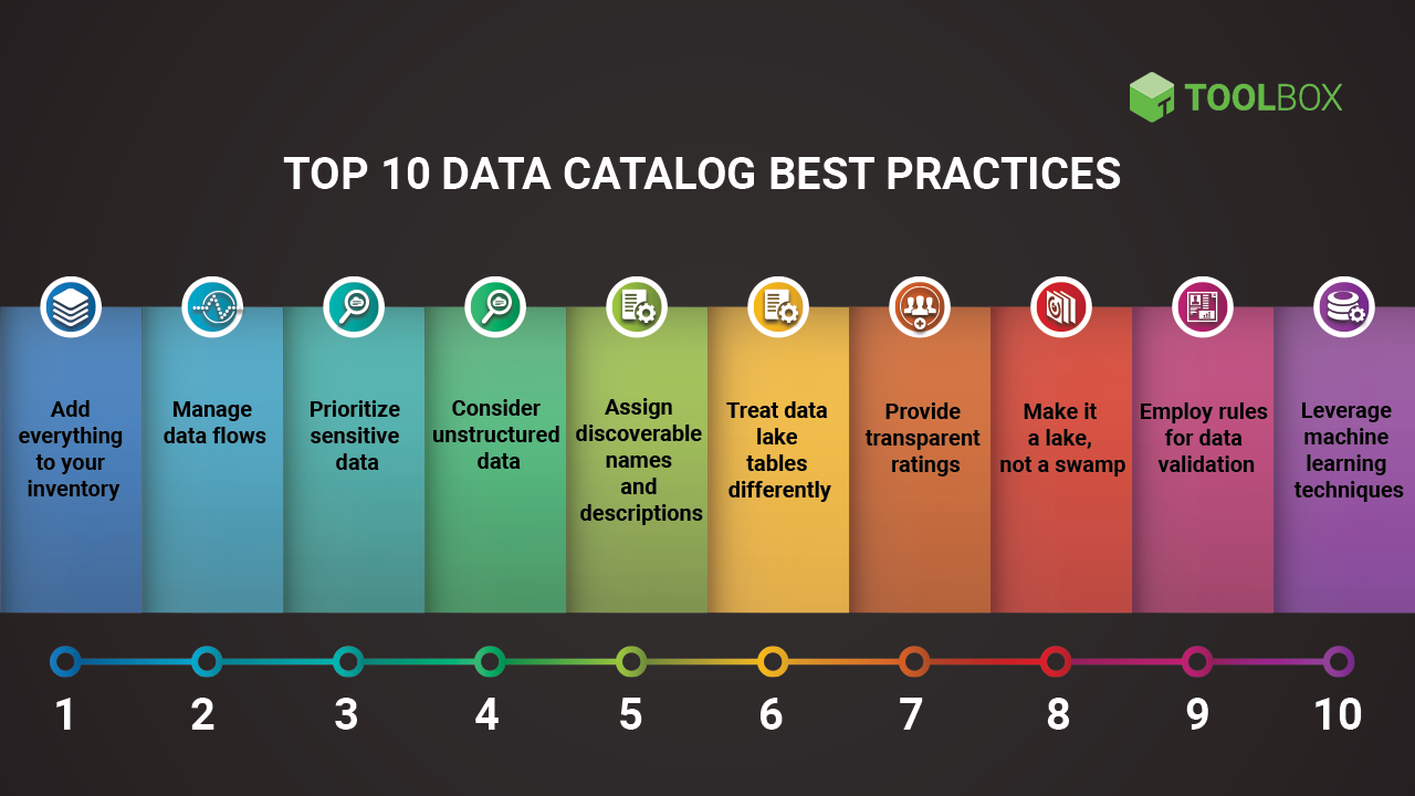 Best Practices for Data Cataloging in 2021