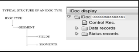 Idocs structure