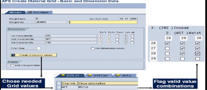 SAP AFS Material master