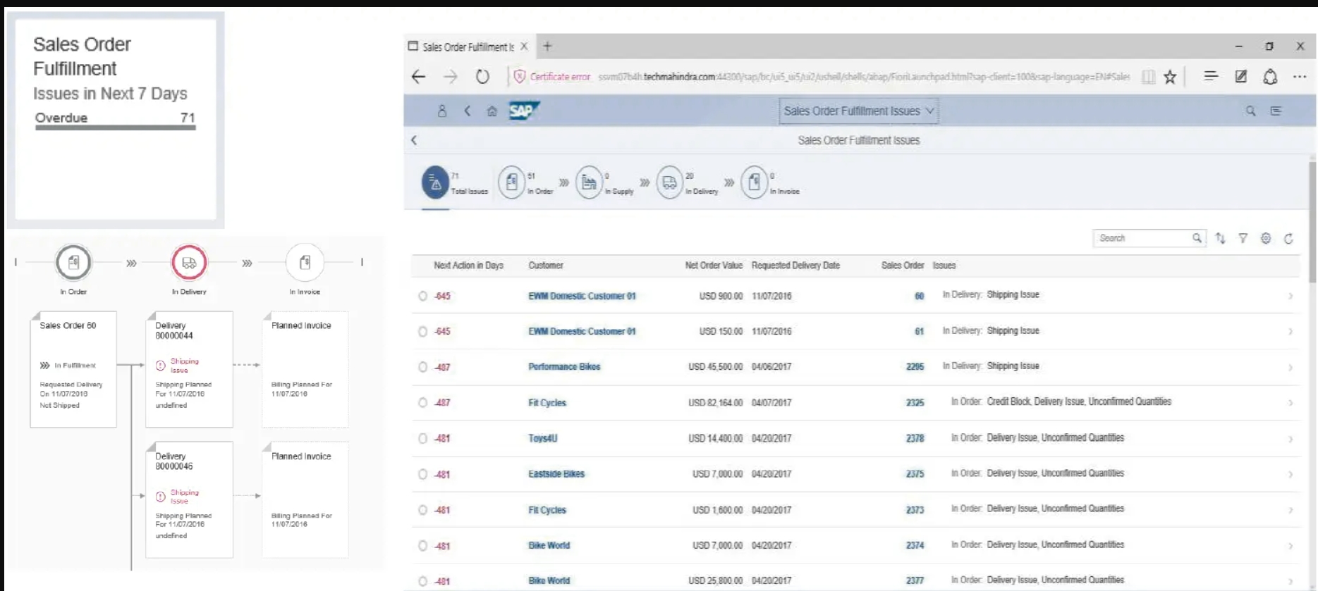 SAP Analytical Fiori App: Sales Order Fulfillment