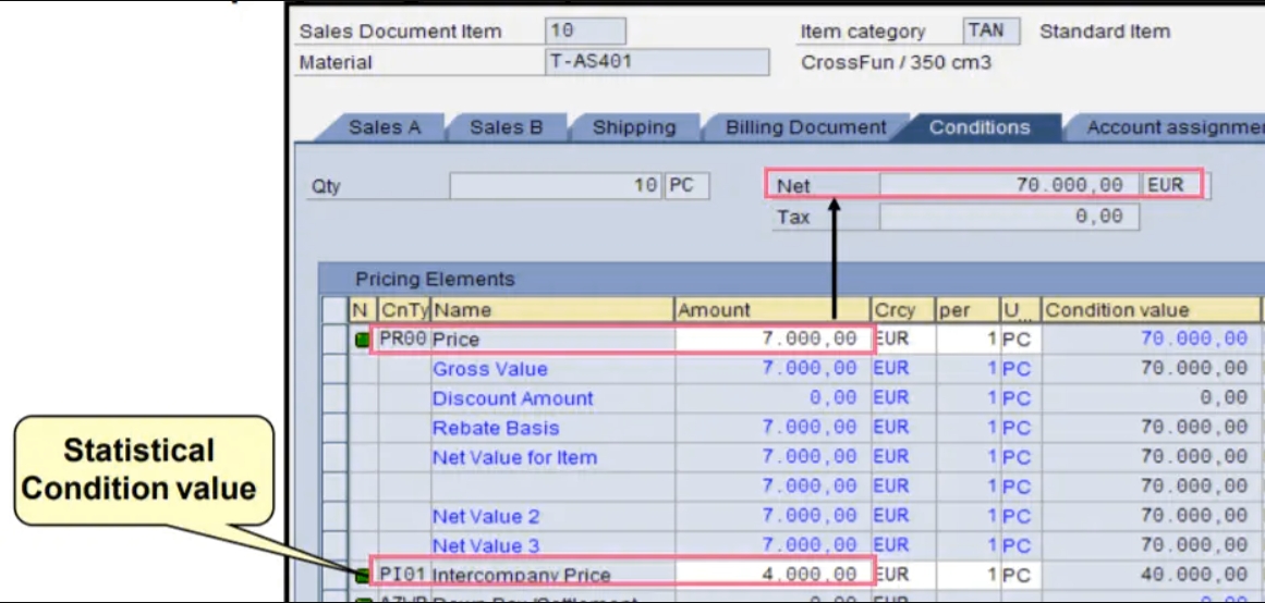 Sales Order Item Pricing condition