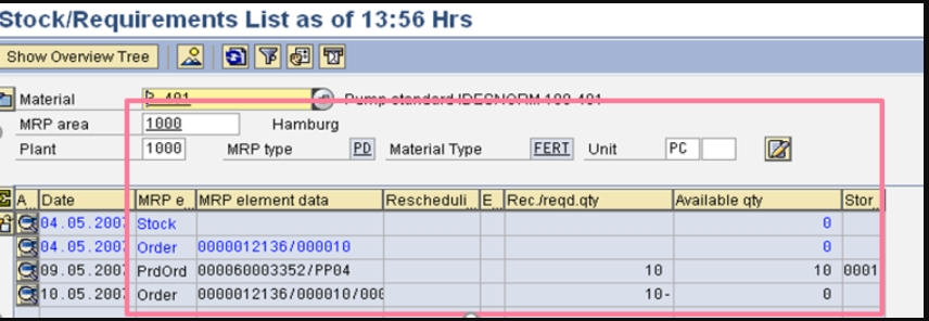 Stock Requirements List