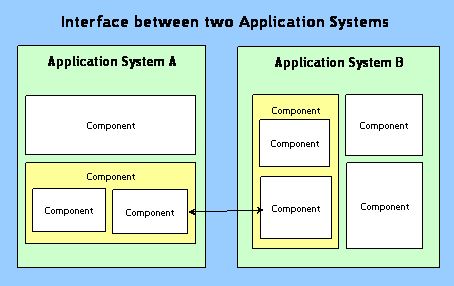 application