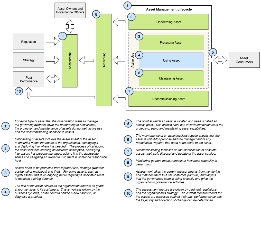 capabilities-of-the-governing-systems