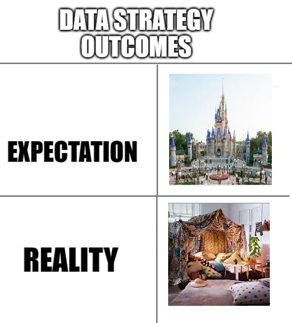 data strategy