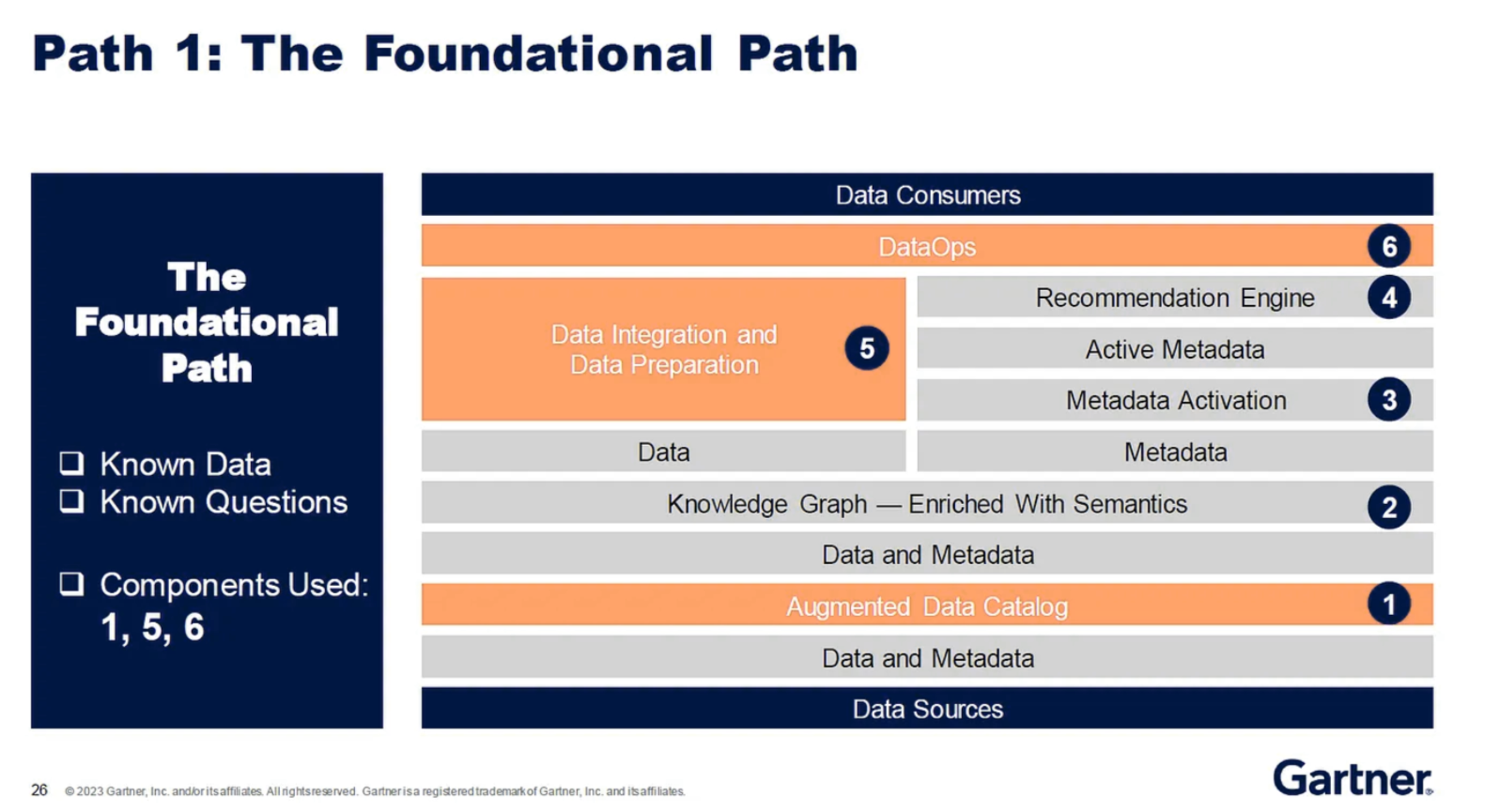 data fabric