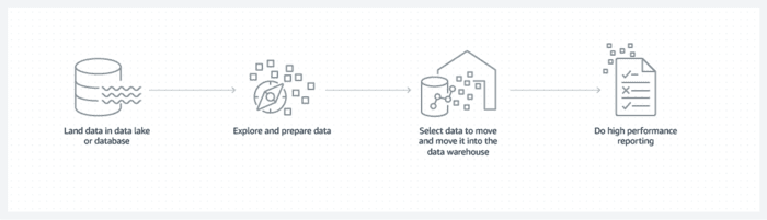 database-seo