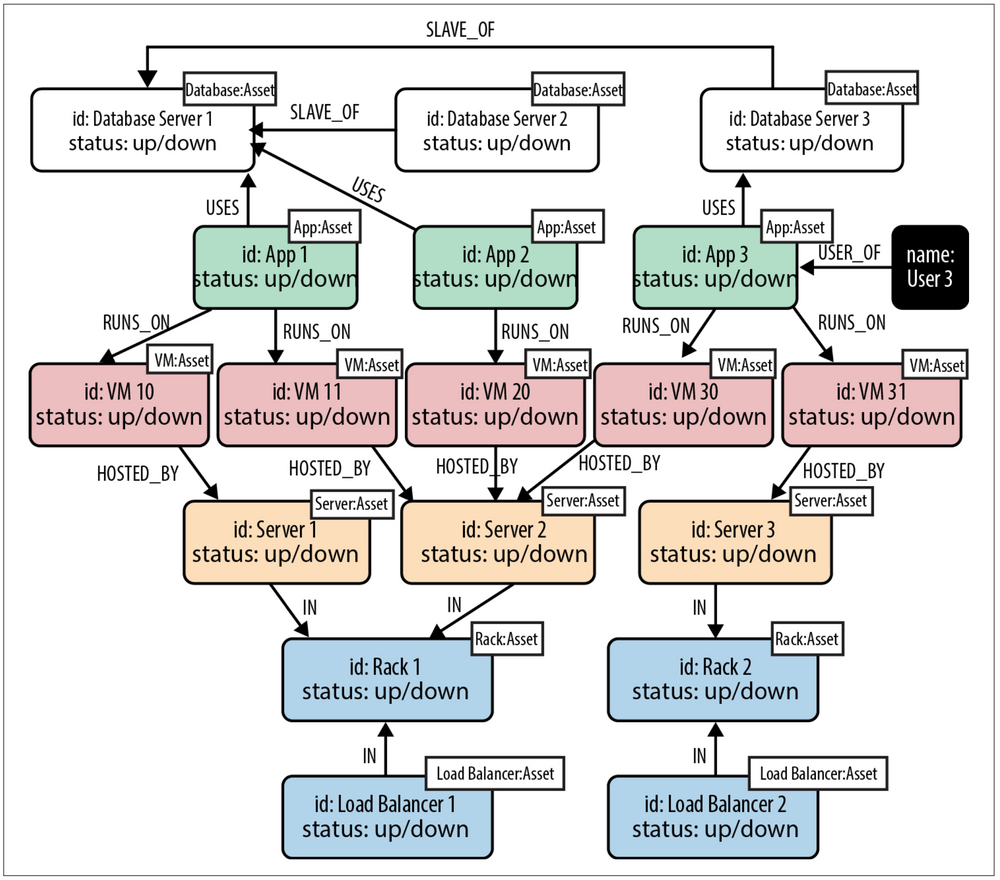 Example graph model for the Datacenter context