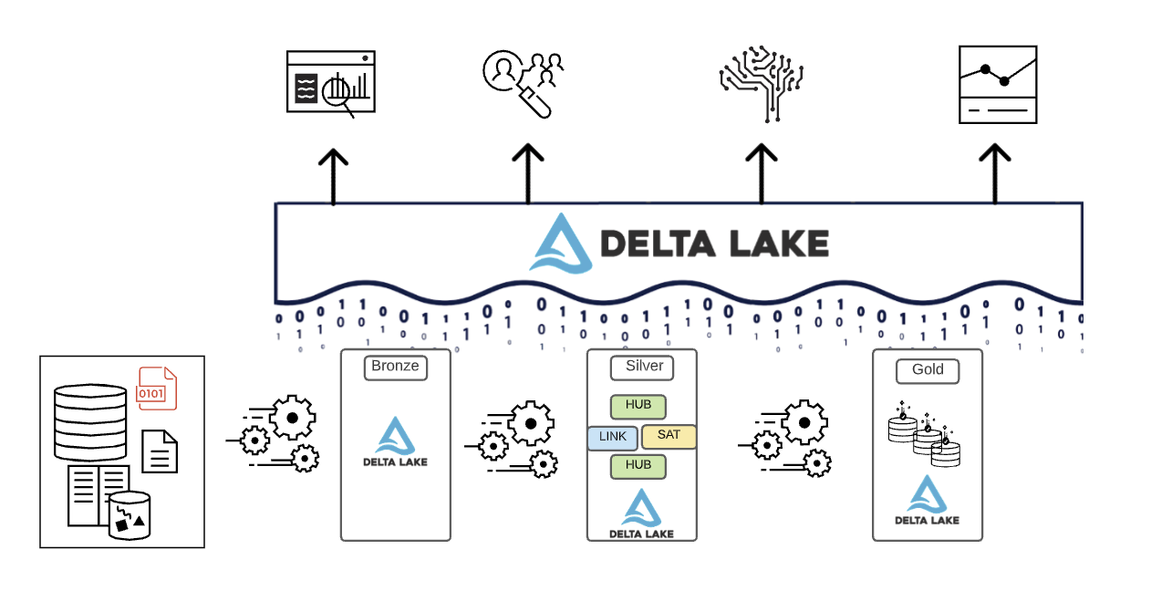 data modeling